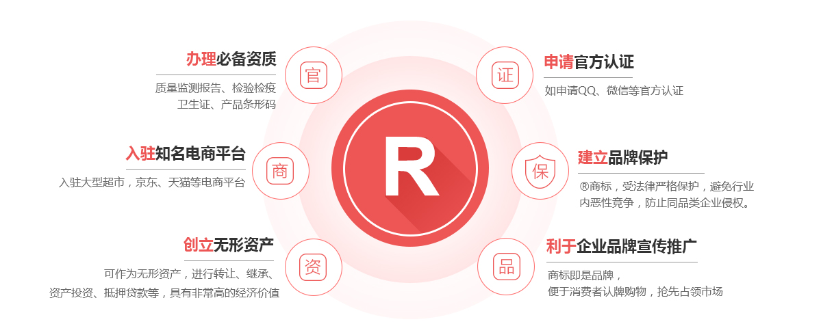蓬安商标注册的作用